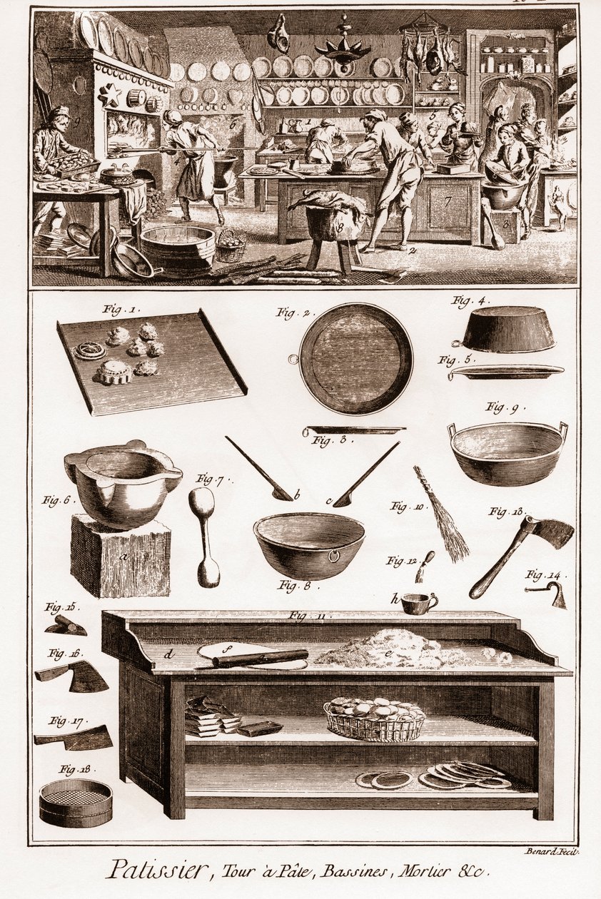 Cukrász – Denis Diderot (1713-1784) és Jean d