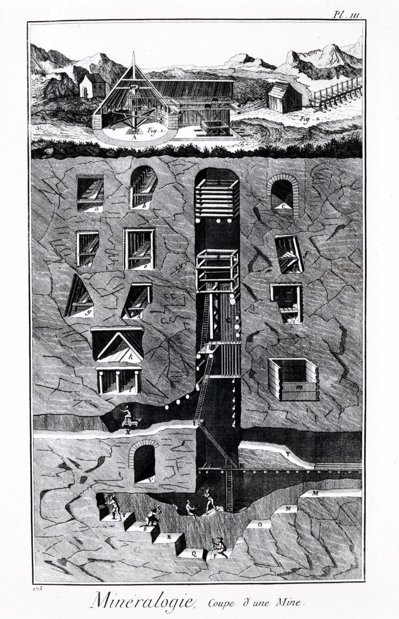Diderot és Alembert enciklopédiájának táblája: Ásványtan, Bányakupa. 18. század. alkotó: French School