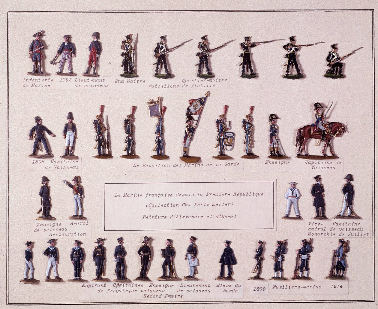 A francia haditengerészet különböző egyenruháit ábrázoló tábla a Premiere Republique-tól (1792) 1914-ig. A XX. századi illusztráció alkotó: French School