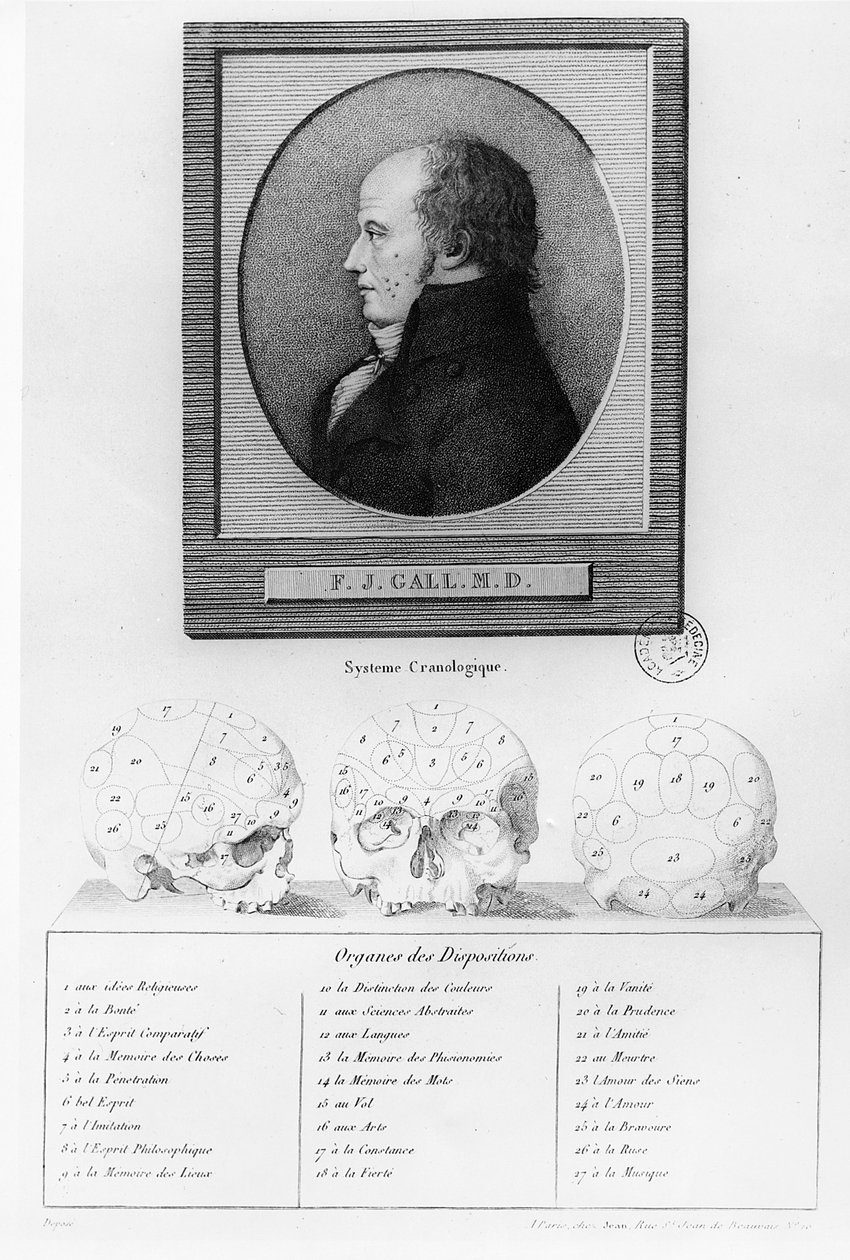 Franz Josef Gall (1578-1829) portréja és a koponyarendszer illusztrációja alkotó: French School