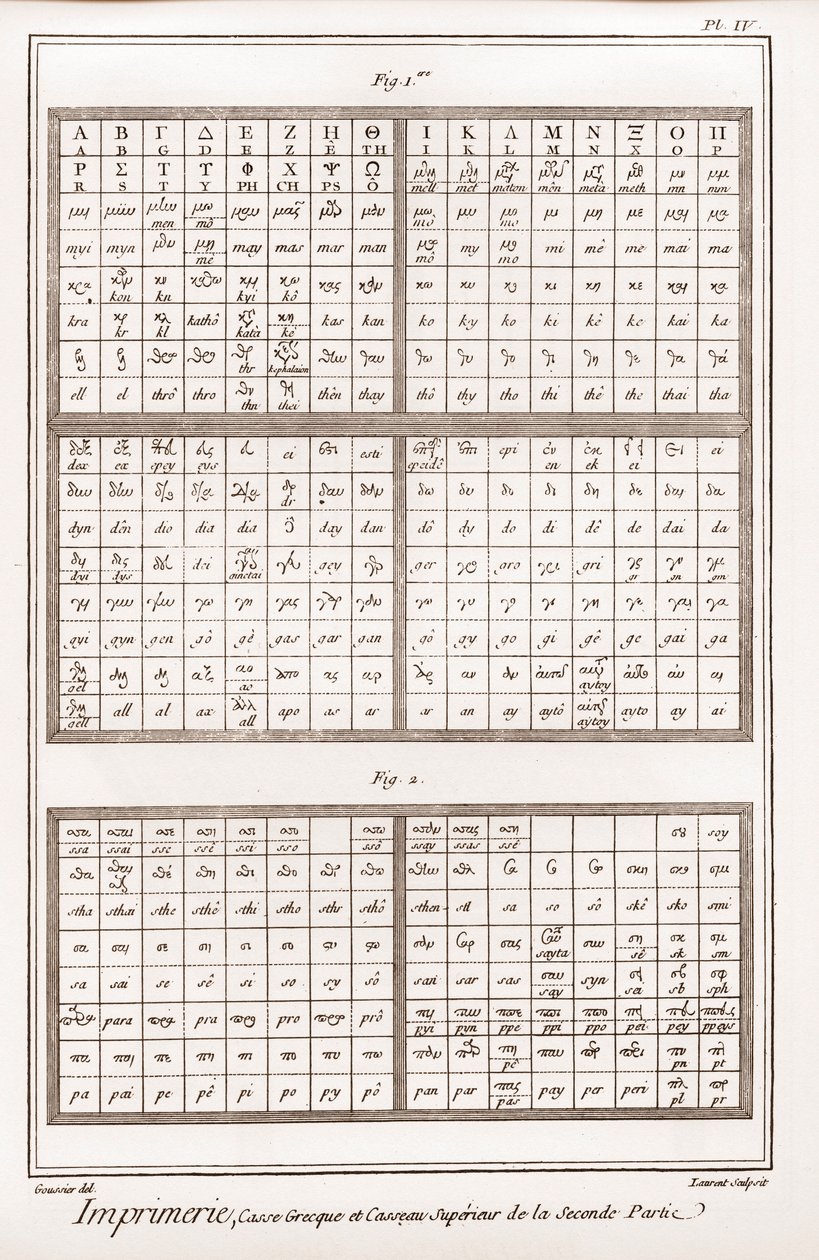 Nyomtatás: Görög tok és a második rész felső casseau - „” La Grande Encyclopédie, ou Dictionnaire Raisonne des Sciences, des Arts et des Metiers”” (Encyclopedia vagy Dictionary of the Sciences, Arts and Profession), szerző: Denis Diderot (1713-1784) ) és J alkotó: French School