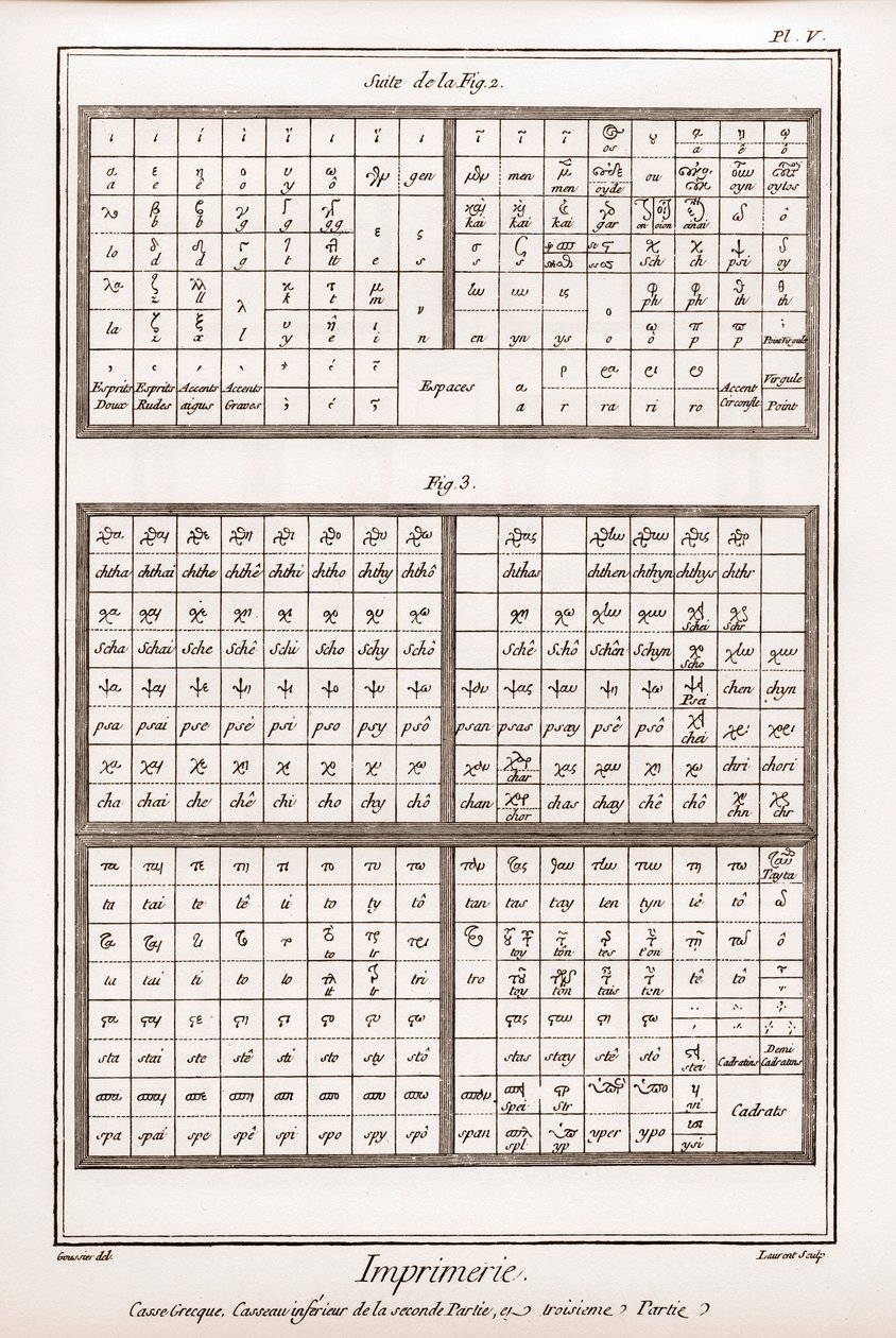 Nyomtatás: görög tok, a második rész és a harmadik rész alsó casseau - „” La Grande Encyclopédie, ou Dictionnaire Raisonne des Sciences, des Arts et des Metiers” (Enciklopédia vagy Tudományok, Művészetek és Szakmák szótára), Denis Diderot (1713) -178 alkotó: French School