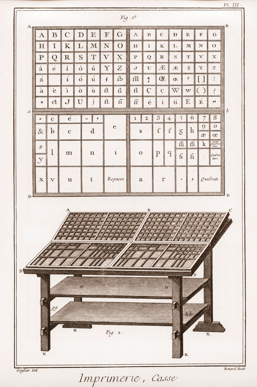 Nyomtatás: tok - „” The Grande Encyclopédie, ou Dictionnaire Raisonne des Sciences, des Arts et des Metiers” (Encyclopedia vagy Dictionary of the Sciences, Arts and Professions) Denis Diderot (1713-1784) és Jean d