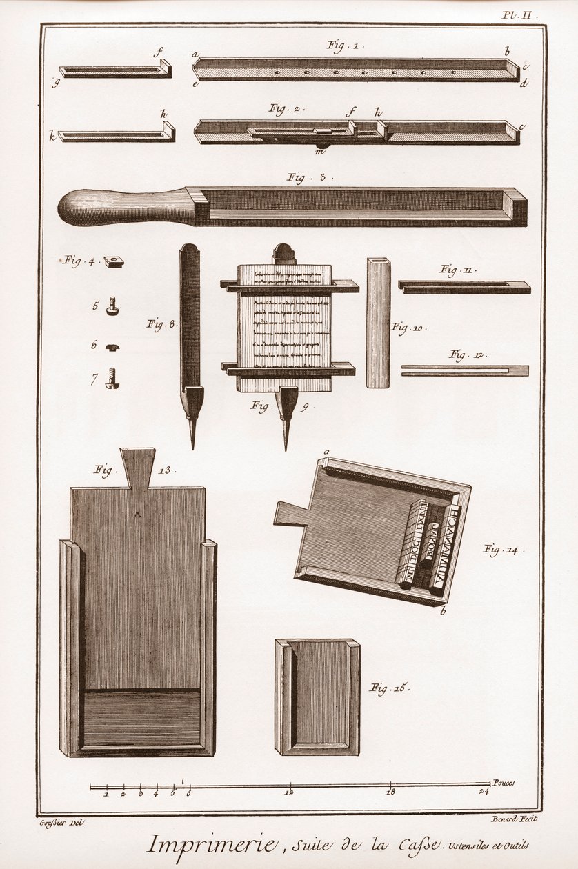 Nyomtatás: a tok folytatása, az edények és eszközök - „” The Grande Encyclopedie, ou Dictionnaire Raisonne des Sciences, des Arts et des Metiers” (Enciklopédia vagy Dictionary of the Sciences, Arts and Professions) Denis Diderot (1713-1784) és Jean d