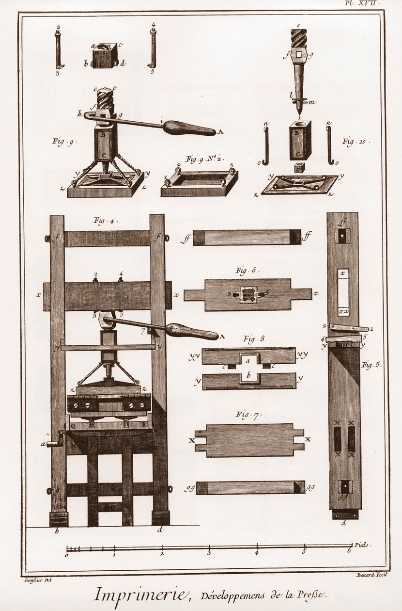 Nyomtatás: a sajtó fejlesztése - „” The Great Encyclopedie, ou Dictionnaire Raisonne des Sciences, des Arts et des Metiers”” (Encyclopedia vagy Dictionary of the Sciences, Arts and Professions) Denis Diderot (1713-1784) és Jean d