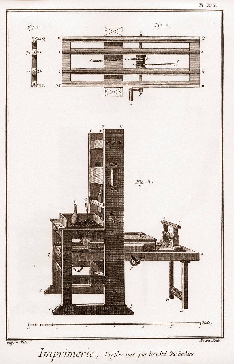 Nyomtatás: a belső oldalról látható nyomda - "" The Great Encyclopedia, ou Dictionnaire Raisonne des Sciences, des Arts et des Metiers"" (Encyclopedia vagy Dictionary of the Sciences, Arts and Professions) Denis Diderot (1713-1784) és Jean d