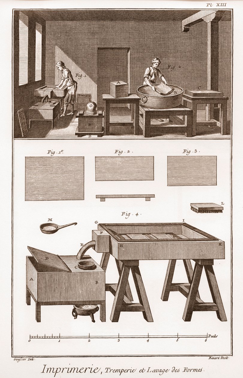 Nyomtatás: a formák kioltása és mosása – Denis Diderot (1713-1784) és Jean d