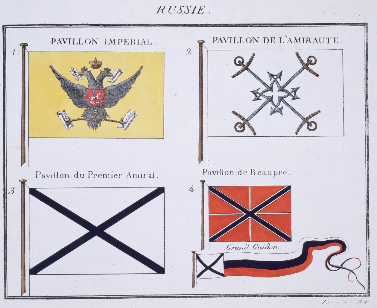 Orosz zászlók, egy francia zászlóskönyvből, 1819 körül alkotó: French School