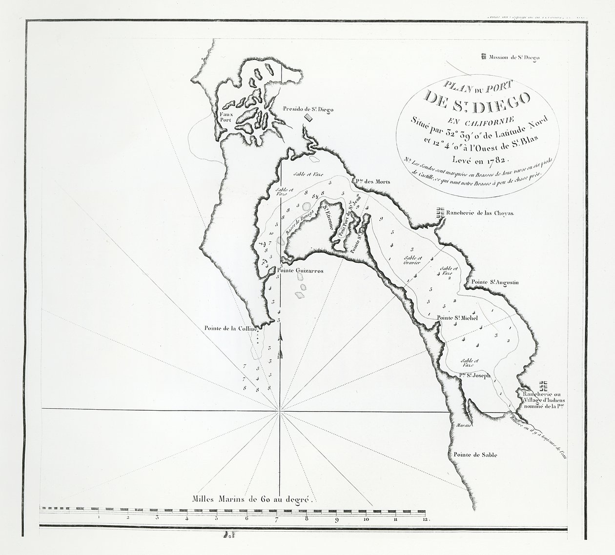 San Diego Bay, Kalifornia, a La Perouse útitervéből alkotó: French School