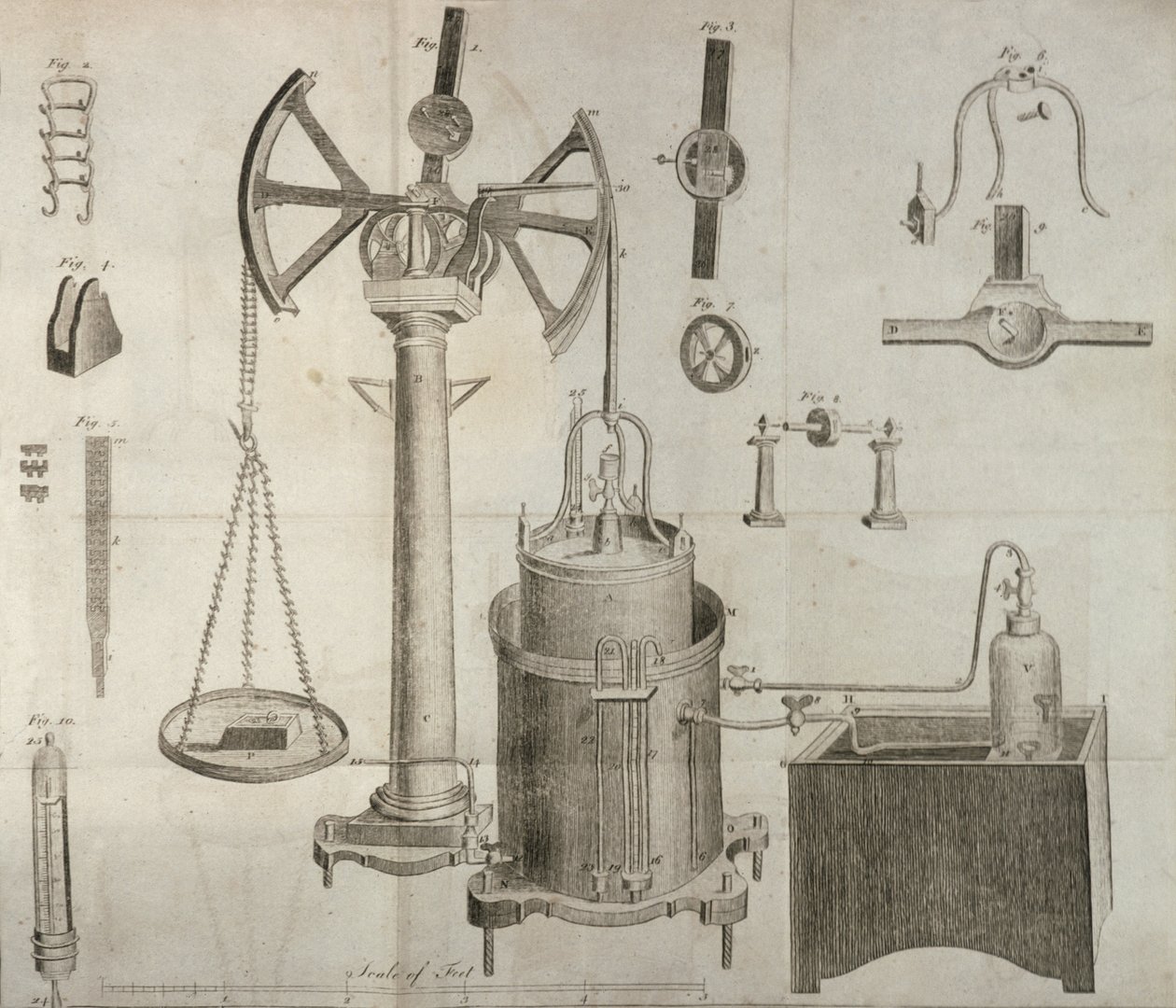Tudományos felszerelés, Antoine Laurent de Lavoisier (1743-94) A kémia elemeiből, D. Lizars metszete, 1796 alkotó: French School