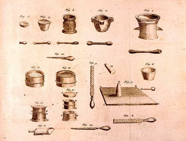 Tudományos felszerelés, Antoine Laurent de Lavoisier (1743-94) A kémia elemeiből, D.Lizars metszete, 1796 alkotó: French School