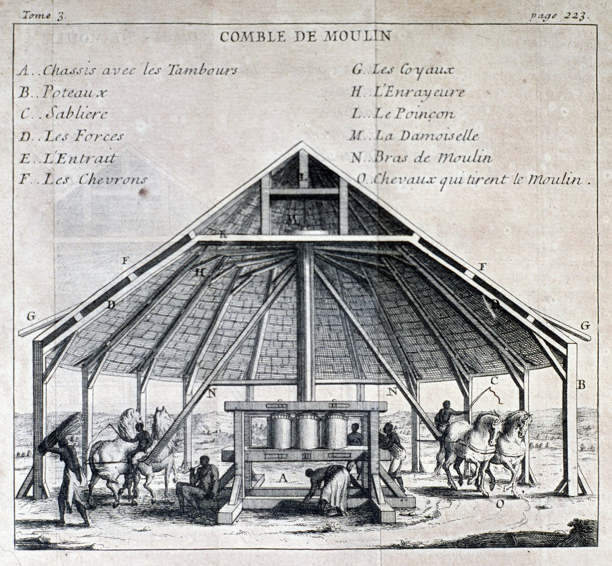 Cukormalom - „Új út Amerika szigeteire” című részben, Labat atya, szerk. Cavelier, Párizs alkotó: French School