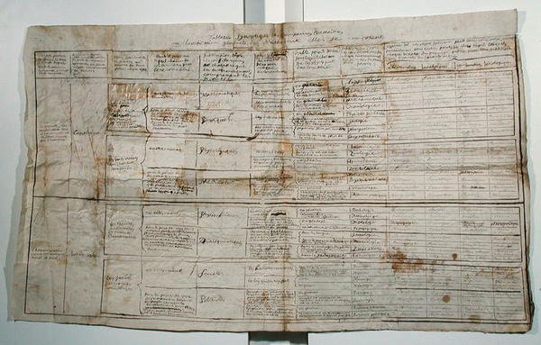 A humán tudományok szinoptikus táblázata, 1830 körül (toll és tinta papíron) alkotó: French School