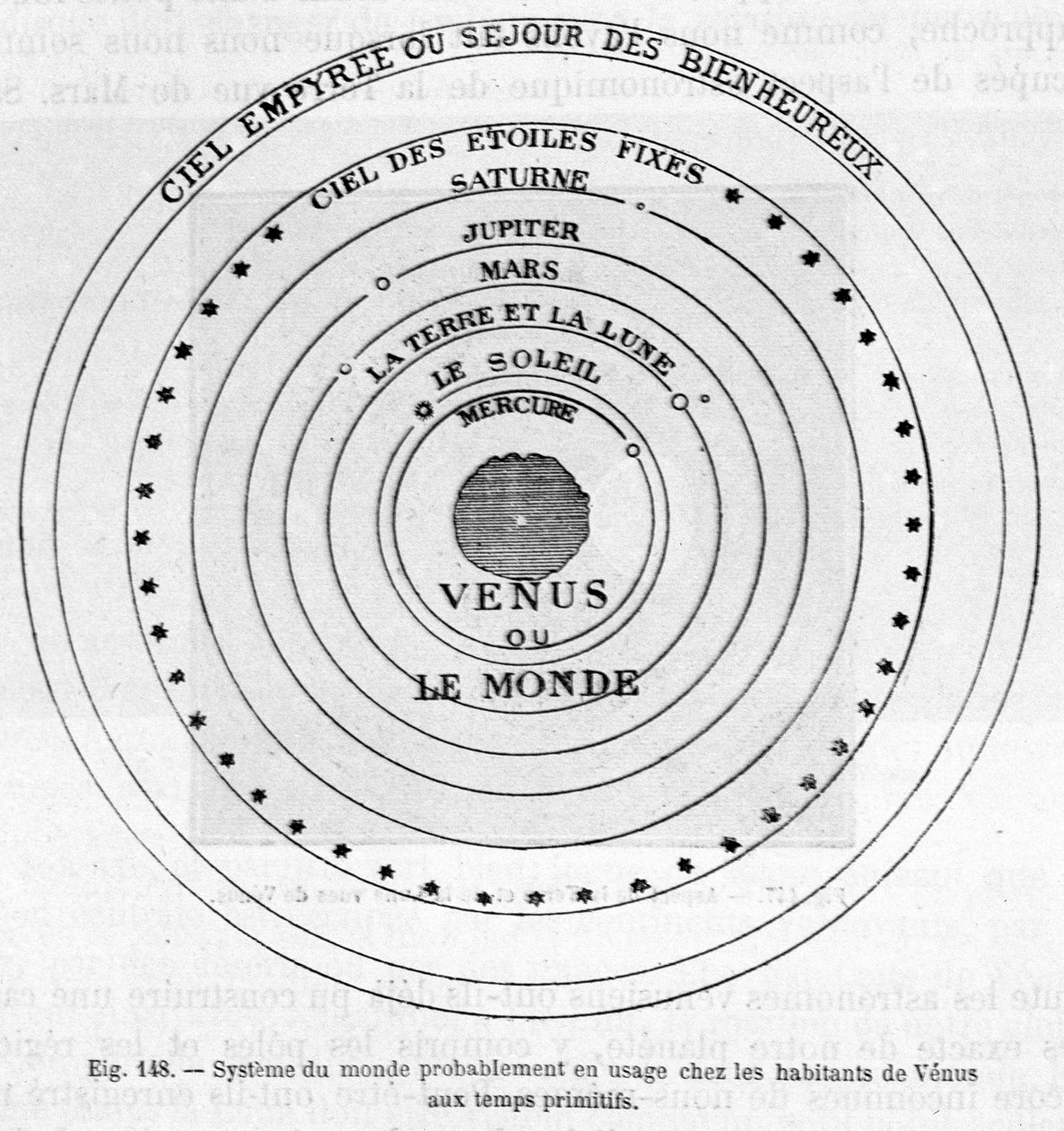 A Vénusz lakói által az ősidőkben valószínűleg használt világrendszer - Camille Flammarion "Les terres du ciel" című művében, szerk. Marpon  Flammarion, Párizs. alkotó: French School