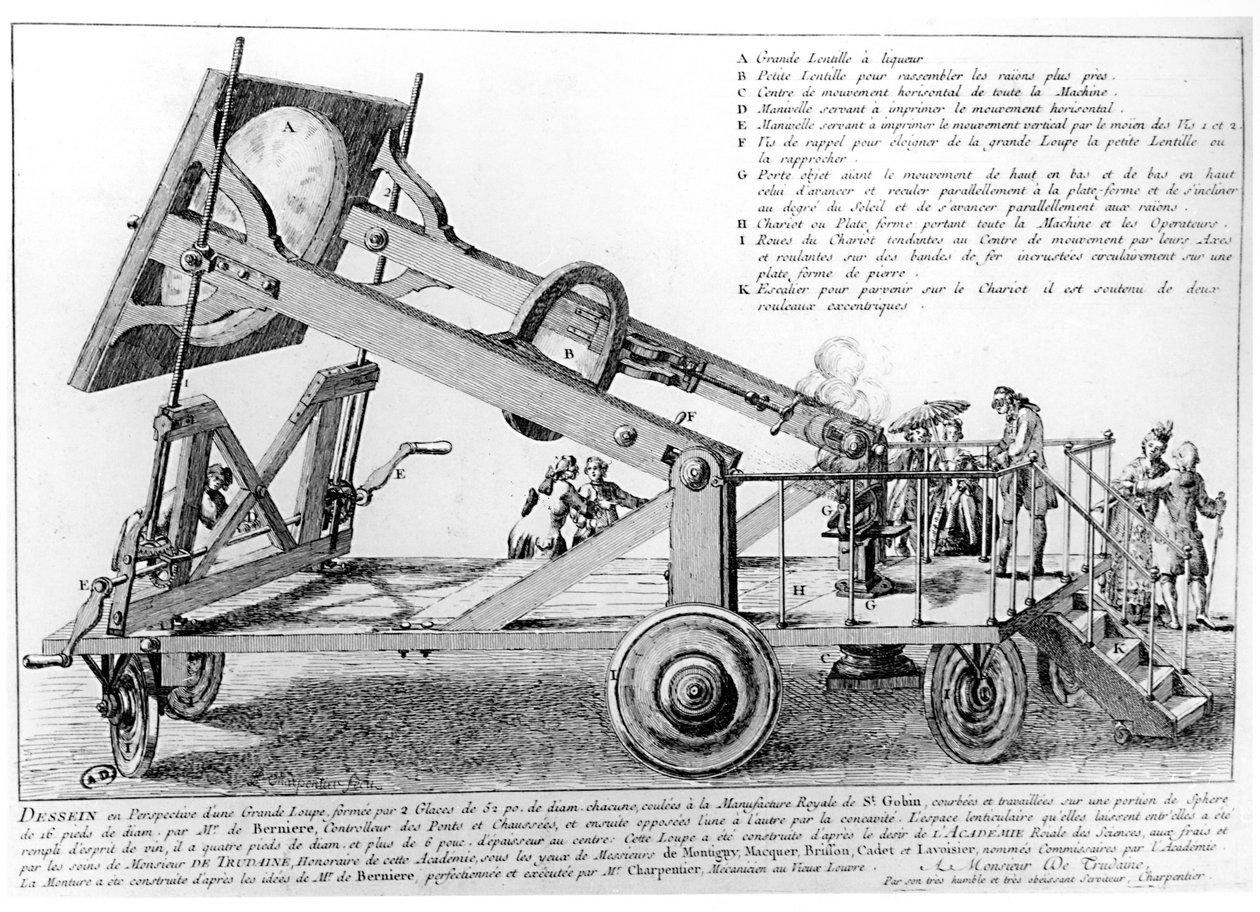 A gigantikus nagyító, a Les Oeuvres tányérja Antoine Laurent de Lavoisier (1743-94) alkotása, 18. század vége alkotó: French School