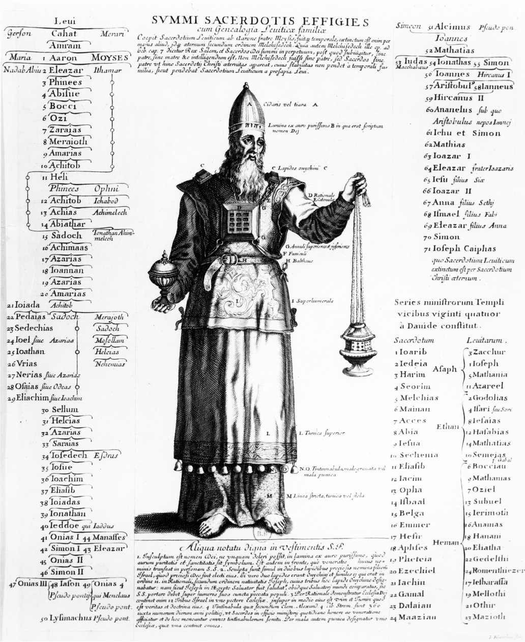 A judaizmus főpapja és Lévi papi családjának genealógiája alkotó: French School