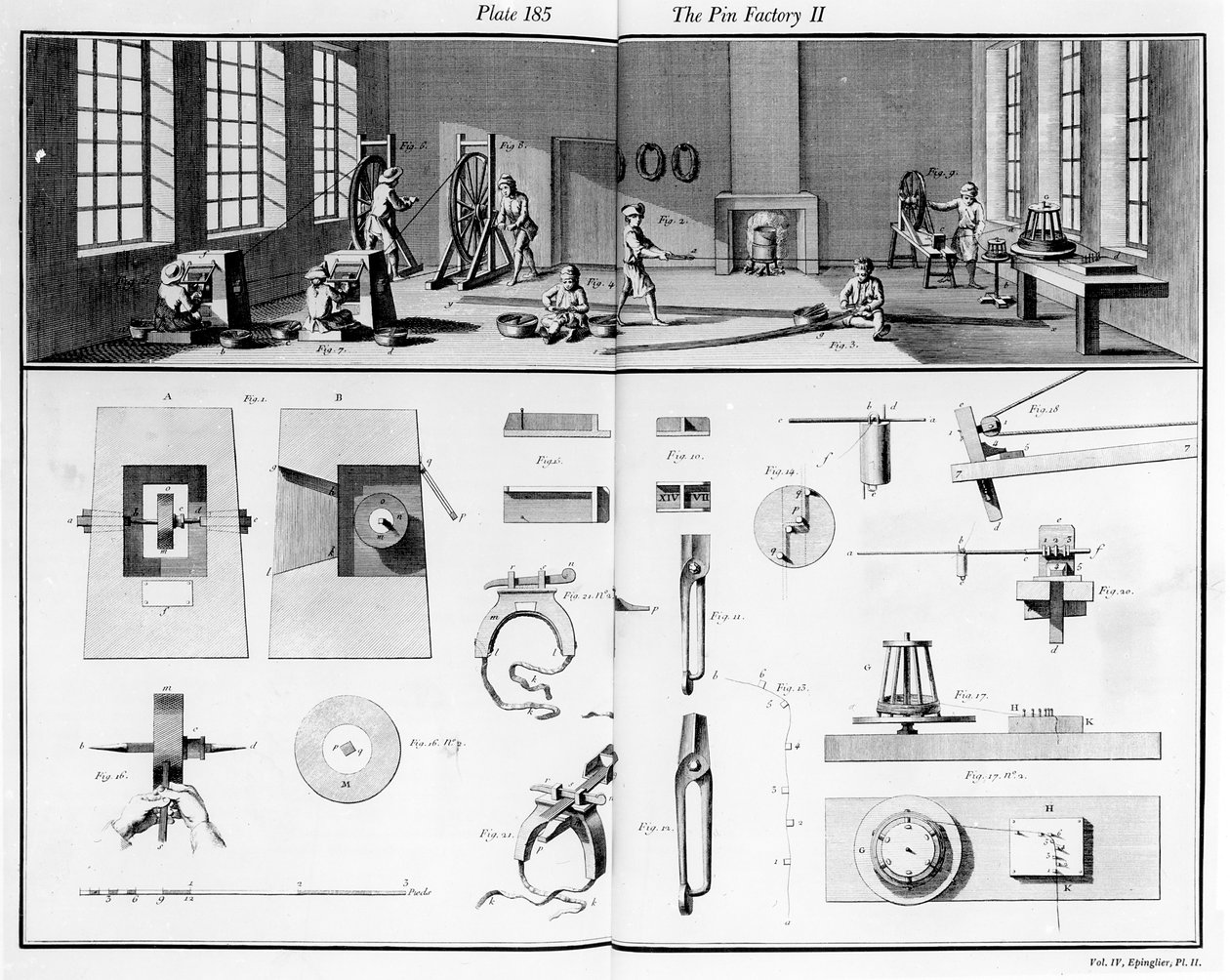A tűgyár, Denis Diderot (1713-84) és Jean le Rond dAlembert (1717-83) Encyclopedia IV. kötetének 2. táblája, 1751-52 alkotó: French School