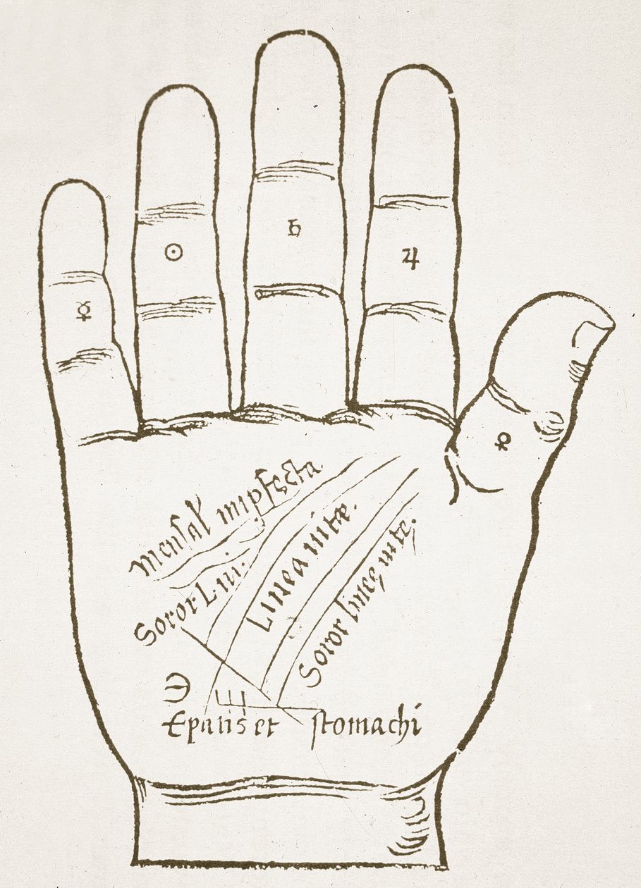 A jobb kéz, fő vonalak, Ioannes ab Indagine, 1531-ben készült, Chiromantia című illusztrációjának másolata, a 19. század végén megjelent mágiatörténetben. alkotó: French School