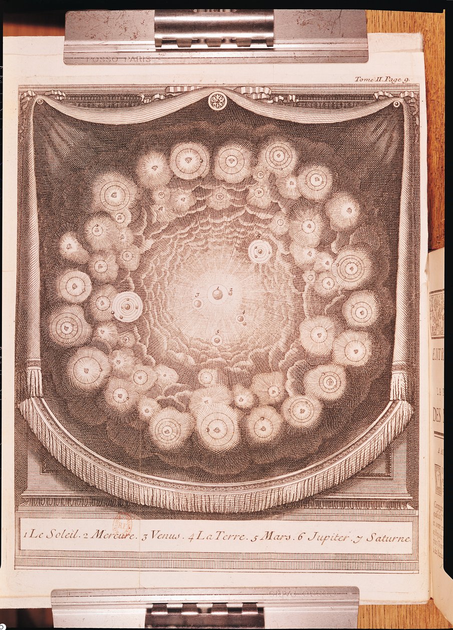 A Naprendszer az Interjúk a világok pluralitájáról című könyvéből, Bernard Le Bovier de Fontenelle (1657-1757), 1703-ban megjelent alkotó: French School