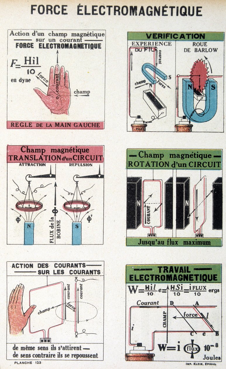 Az elektromágneses erő (Barlow kerék) - Henri Arnould „” L