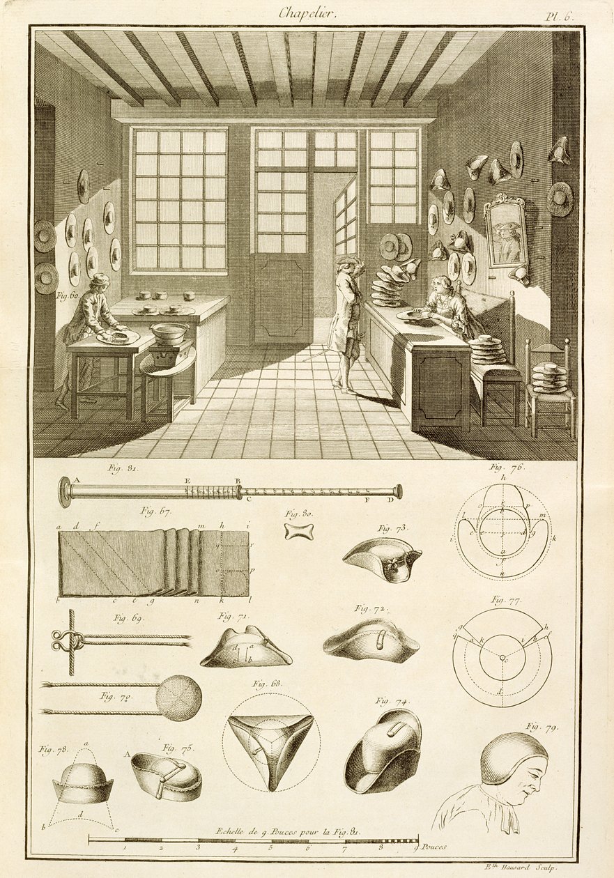 Kalapok és kalaptervek gyártása Denis Diderot (1713-84) Encyclopedie des Sciences et Metiers-ből, 1770 körül. alkotó: French School