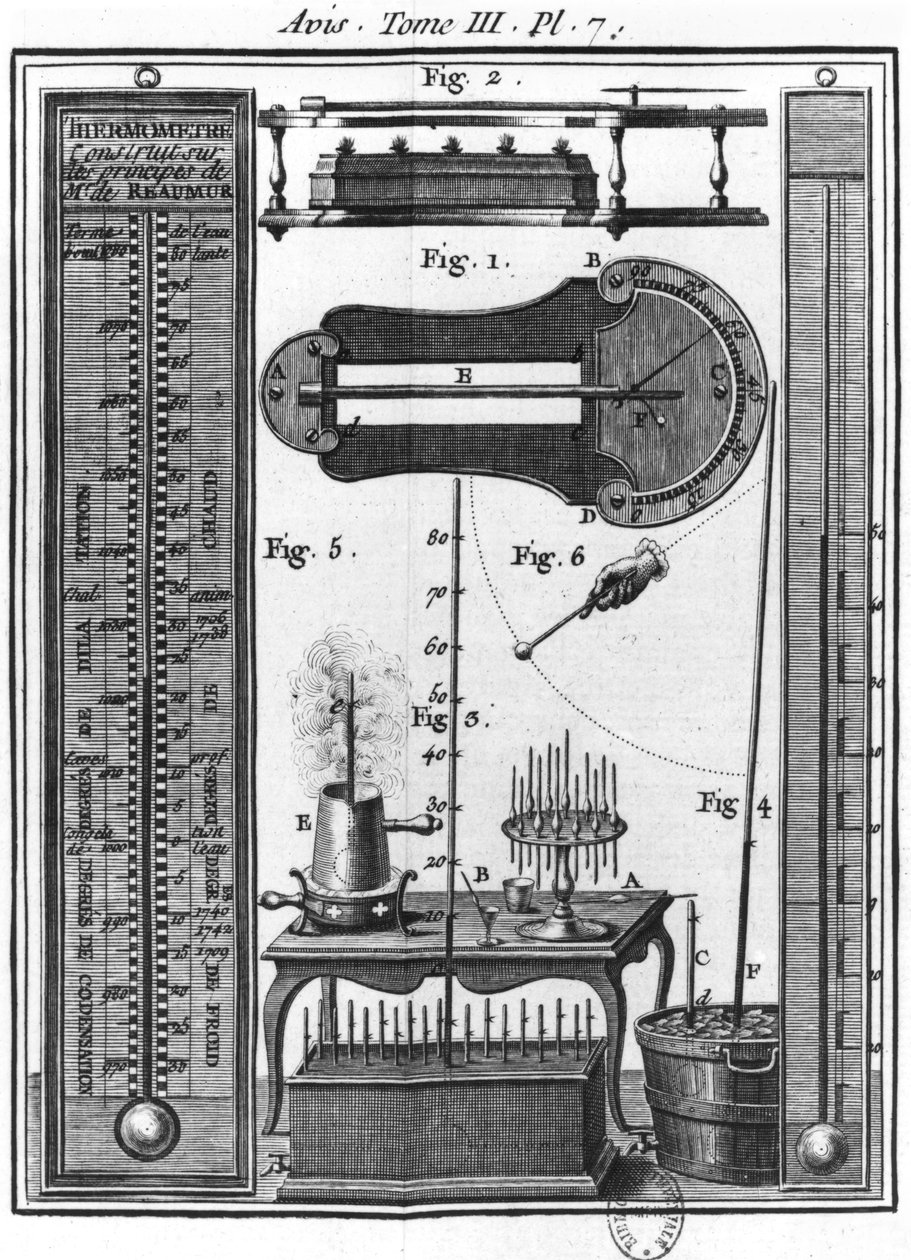 Hőmérők és pirométerek, Jean Antoine Nollet apát (1700-70) Esszé a testek elektromosságáról című művéből alkotó: French School