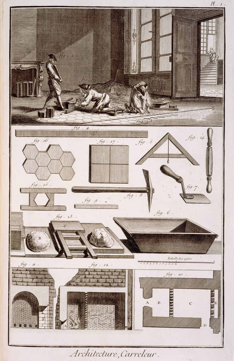 Csemperakás, Diderots Encyclopedie, 1751-72 alkotó: French School