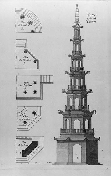 Torony Kanton közelében, George Louis Le Rouge 1785-ben megjelent „Jardins Anglo-Chinois a la mode”-ból (metszet) (f/w fotó) alkotó: French School
