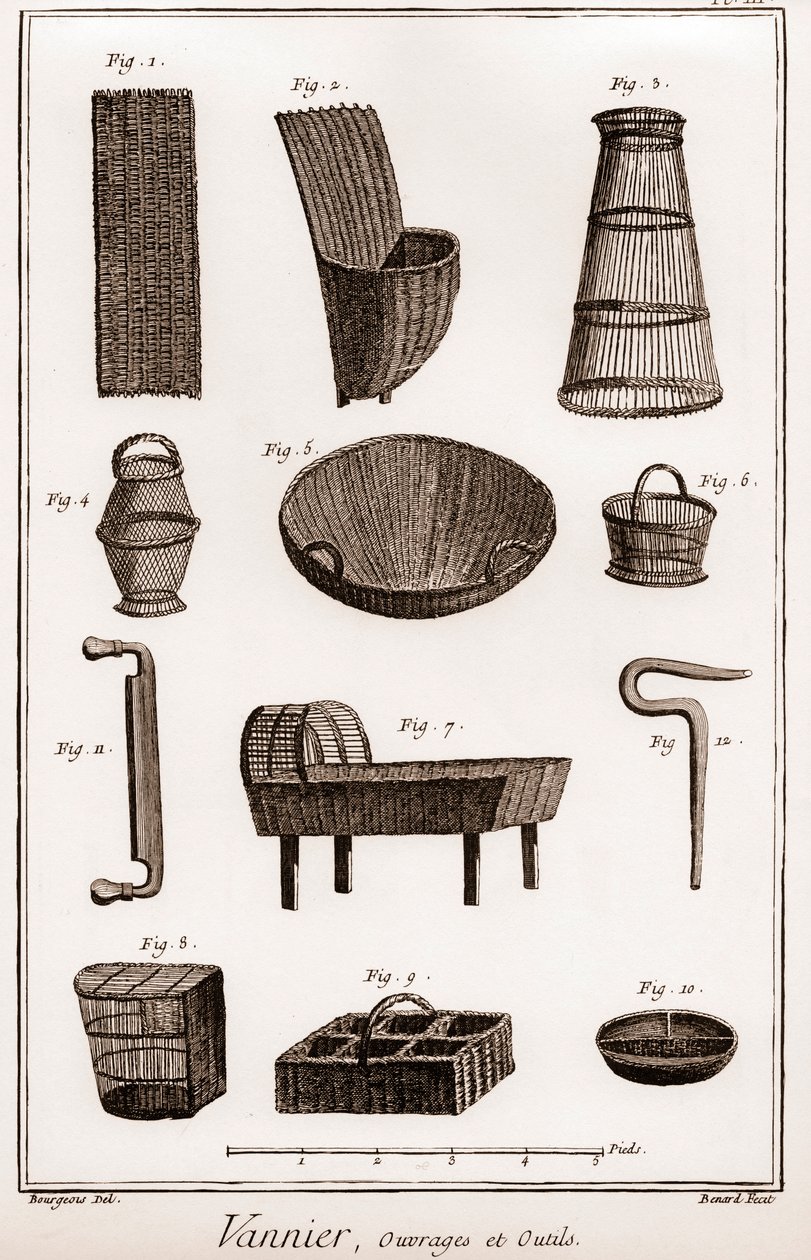Vannier – könyv és szerszámok – kosárlabdázó – Denis Diderot (1713-1784) és Jean „” The Great Encyclopedia, avagy Dictionnaire Raisonne des Sciences, des Arts et des Metiers” (Enciklopédia a Tudományok, Művészetek és Szakmák szótára) d