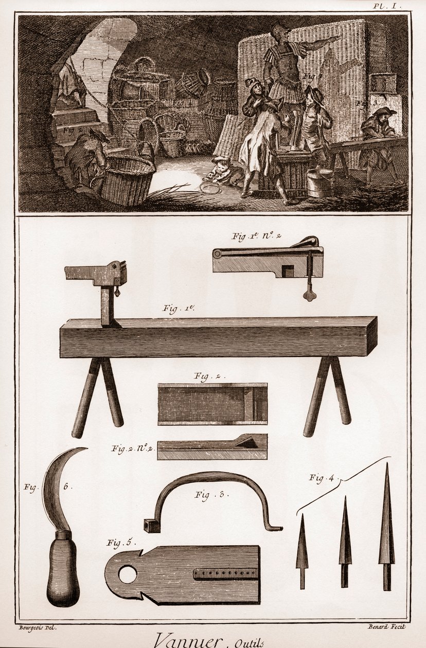 Vannier – szerszámok – kosárlabdakészítő – Denis Diderot (1713-1784) és Jean d