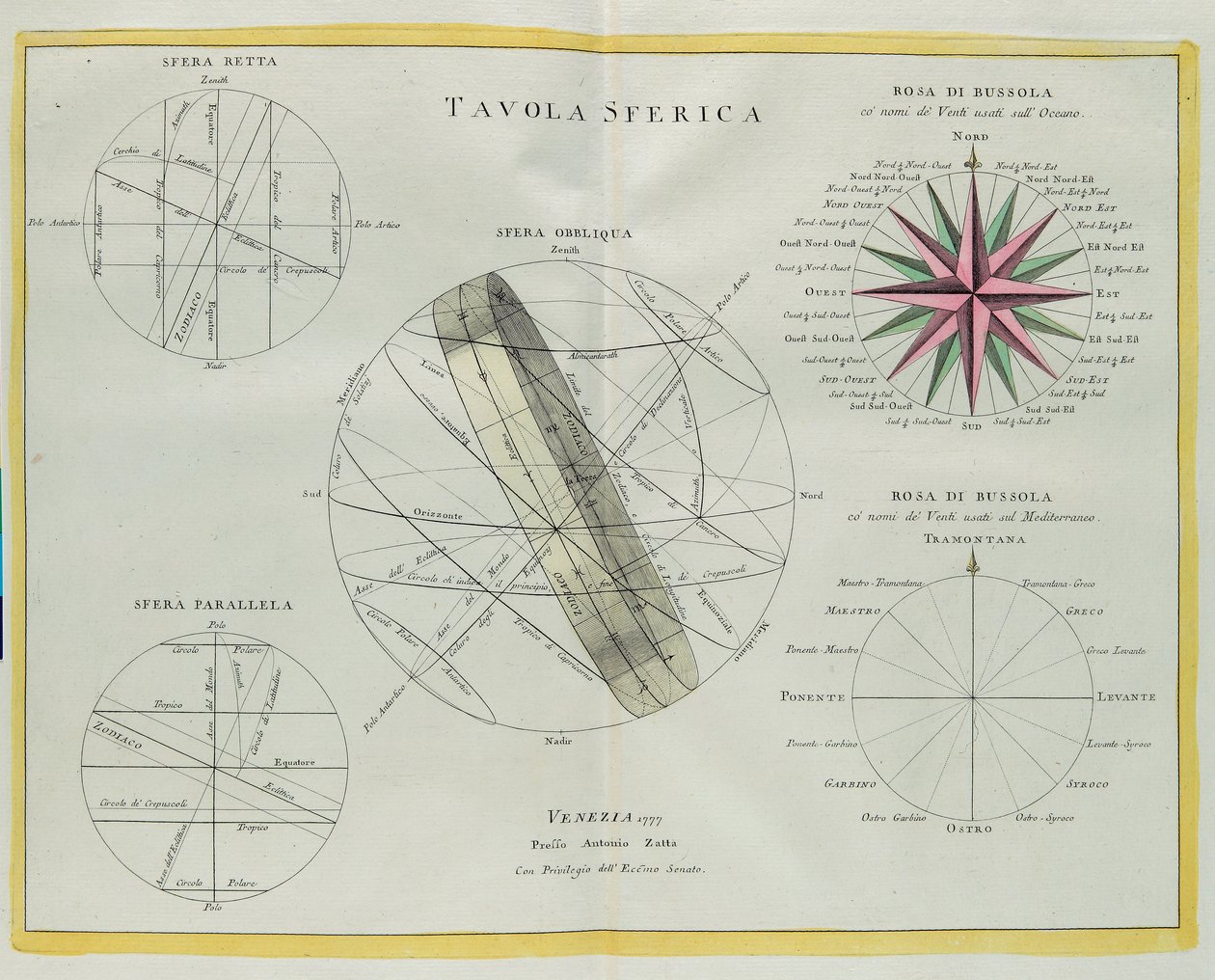 Gömb alakú tányér, G. Zuliani metszet, amelyet Antonio Zatta 1777-ben Velencében kiadott Legújabb Atlasz I. toméjából vett alkotó: G. Zuliani