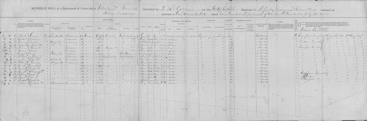 A 48. Missouri -i Gyalogság (Unió) különítményének gyűjtőkötege, 1864. október 24 alkotó: George W. Hopkins