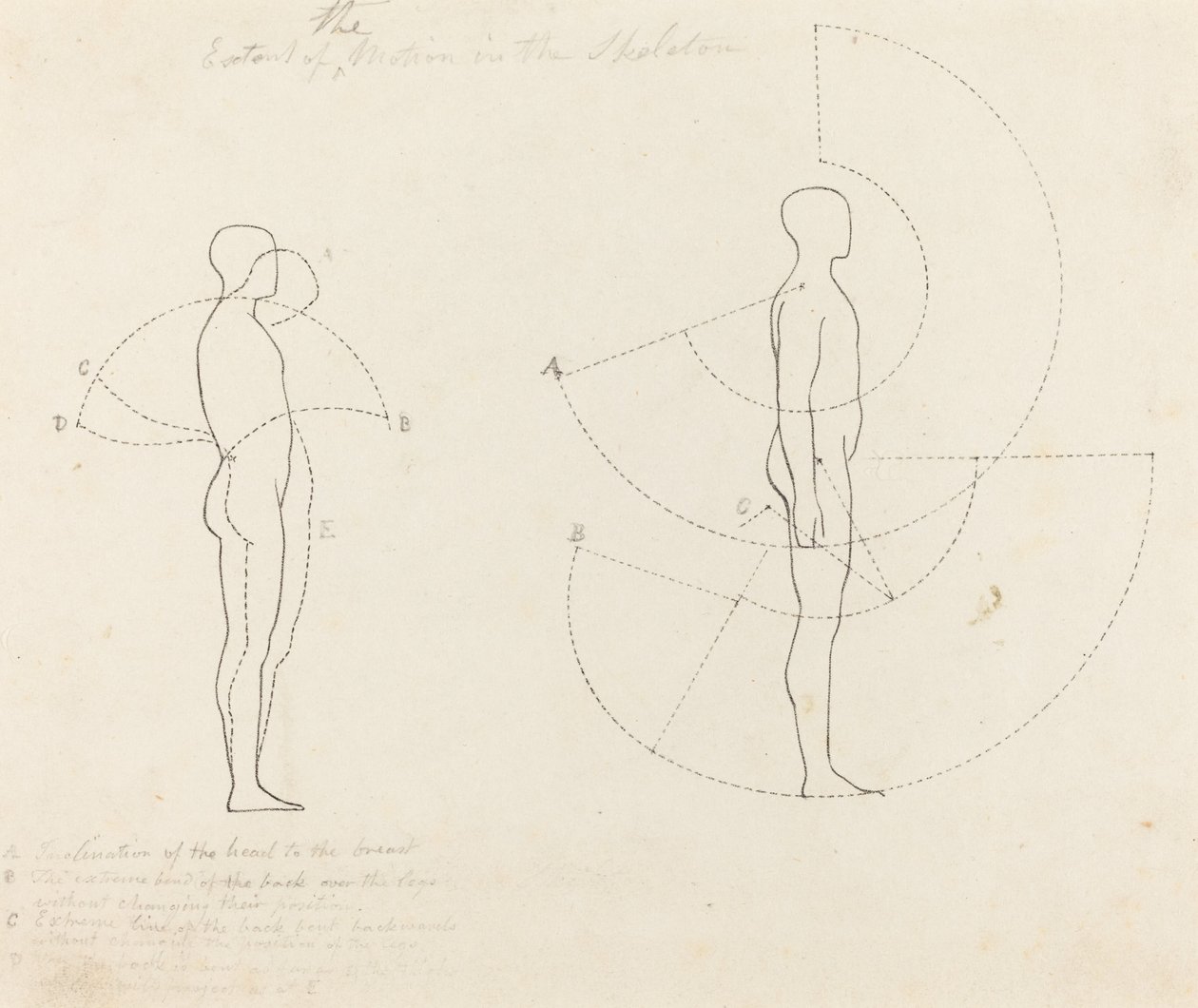 A mozgás mértéke két ábrán látható alkotó: George Scharf after John Flaxman