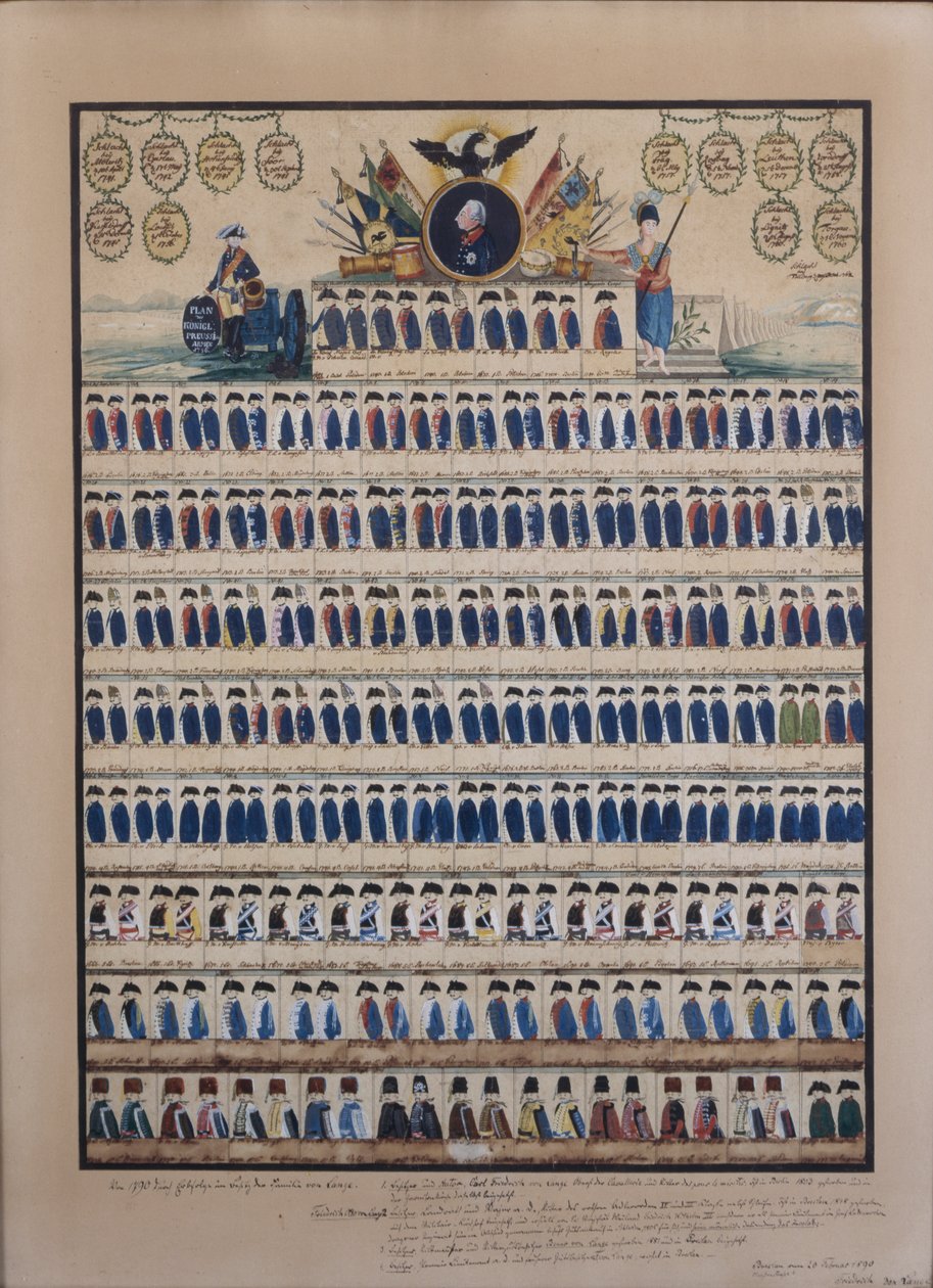Porosz egyenruhák II. Frigyes Vilmos idejéből alkotó: German School