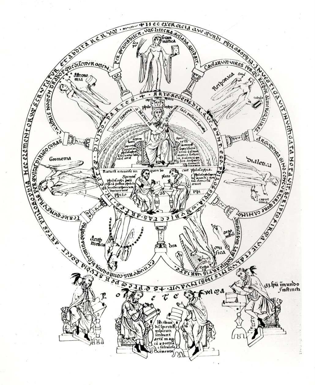A hét szabad művészet, a Hortus deliciarum illusztrációja, Herrade de Landsberg (1125-95) (tinta pergamen) alkotó: German School