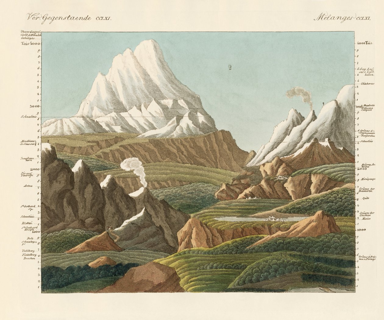 A régi és az új világ magaslatai (színes metszet) alkotó: German School