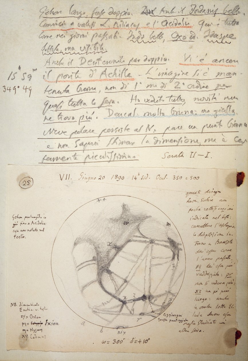 Giovanni Schiaparelli (1835-1910) kézirata a Marson 1888 és 1891 között végzett tanulmányi jegyzetekből alkotó: Giovanni Schiaparelli