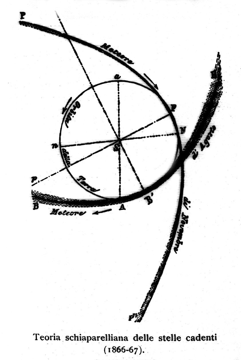 Giovanni Virginio Schiaparelli (1835-1910) asztrofizikus elméleti sémája a hullócsillagokról. 1866-1867 alkotó: Giovanni Schiaparelli