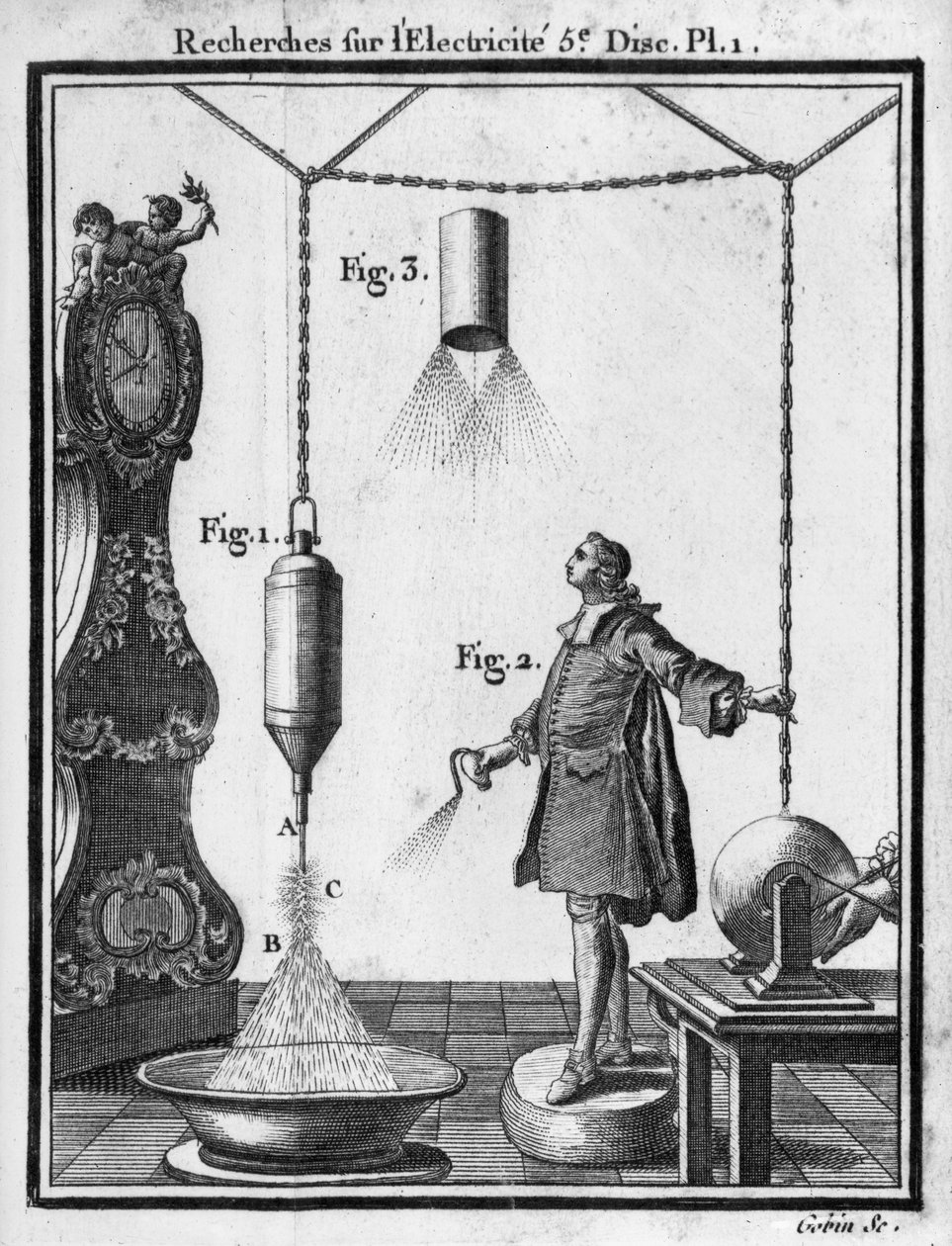 Pontokkal villamosított testek elektromos kisülése, Jean Antoine Nollet apát (1700-70) „Essai sur l