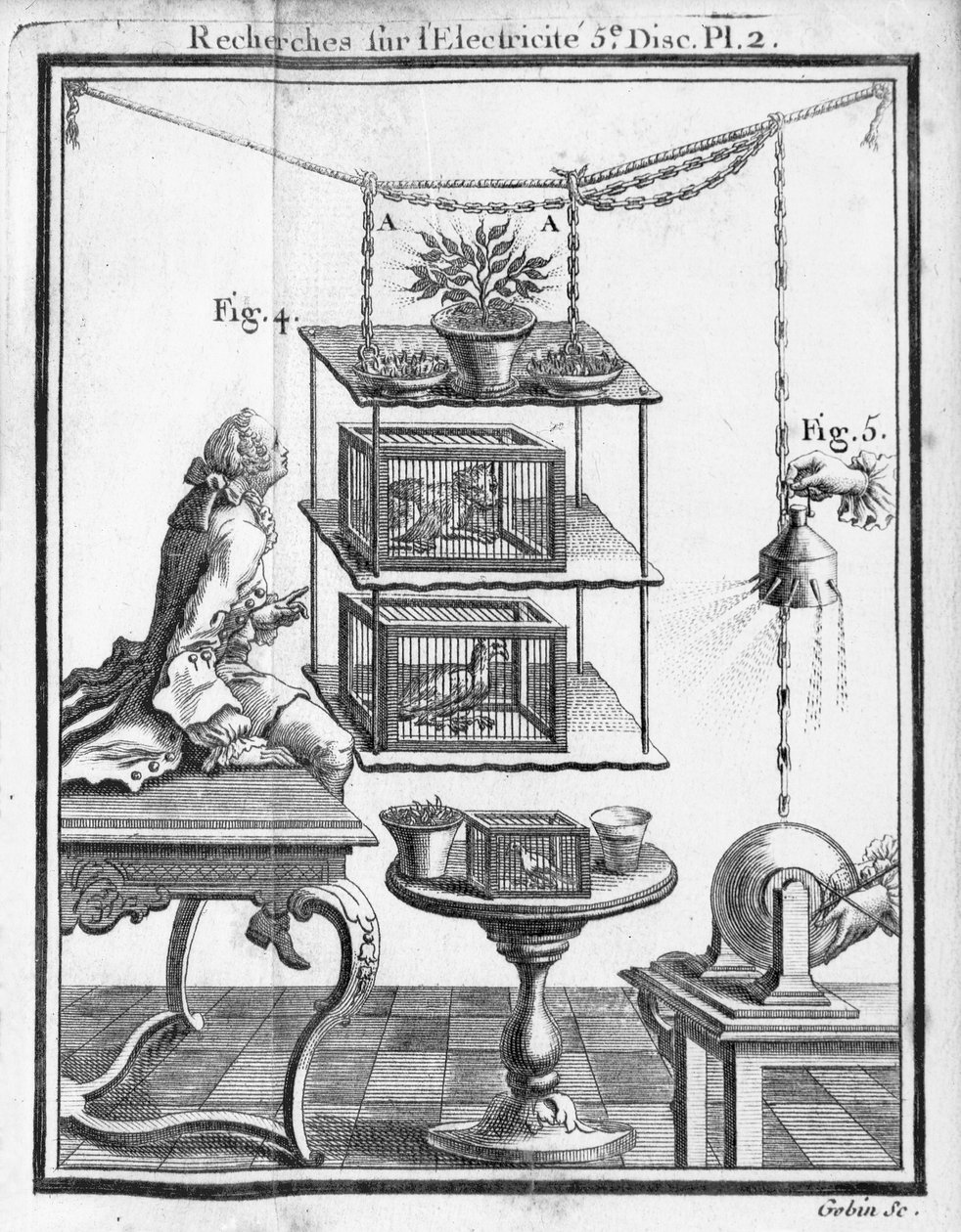 Kísérletezés az elektromossággal, Jean Antoine Nollet apát (1700-70) „Esszé a testek elektromosságáról” című tányérja, 1749 alkotó: Gobin