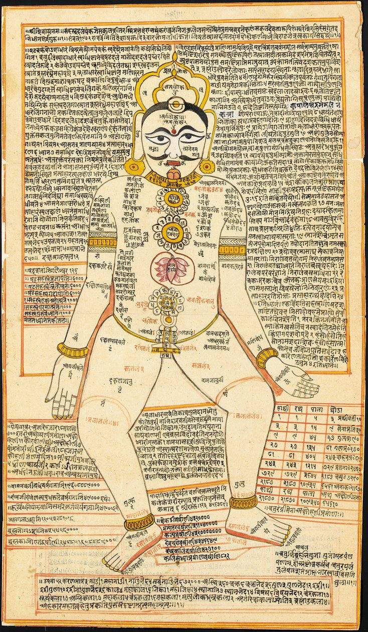 Jain tantrikus festészet, Rajasthan alkotó: Indian School