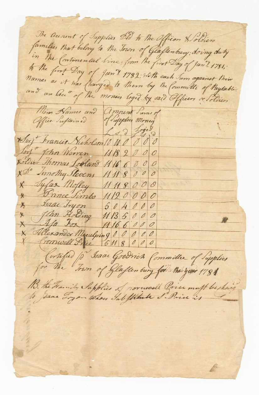 Tizenegy függetlenségi háború katona ellátási költségeinek főkönyve, 1782. alkotó: Isaac Goodrich
