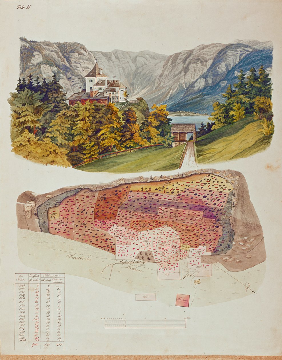 1846-ban Johann Georg Ramsauer bányamérnök és amatőr régész ásatásokat kezdett az ausztriai Hallstatt feletti sírhelyen ... alkotó: Isidor Engel