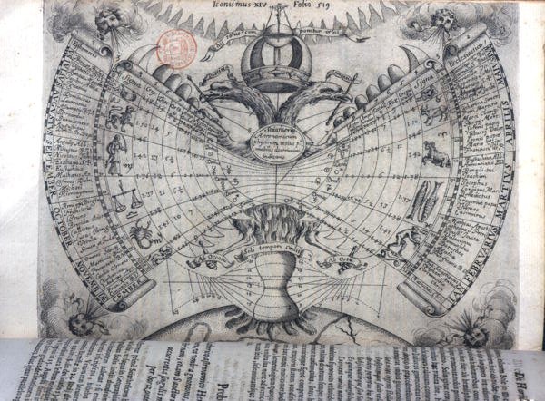 Naptár állatöv jelekkel, fő keresztény szentekkel és allegorikus szimbólumokkal, „Ars Magna Lucis et Umbrae”, Athanasius Kircher (1601-80) Róma alkotó: Italian School