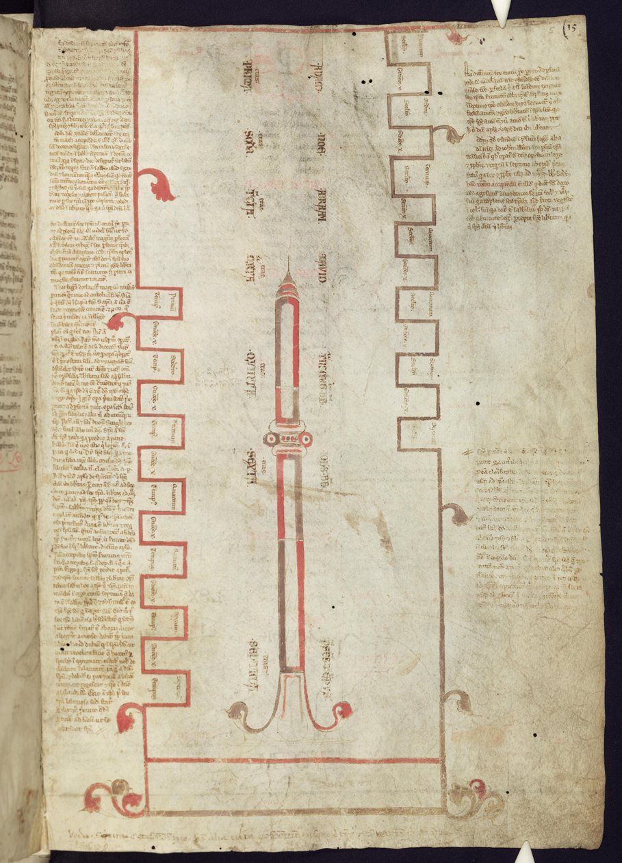 Corpus Christi Oxford MS 255A f.5r Tuba Ductilis, amely a hét kort és a világ három szakaszát képviseli alkotó: Italian School