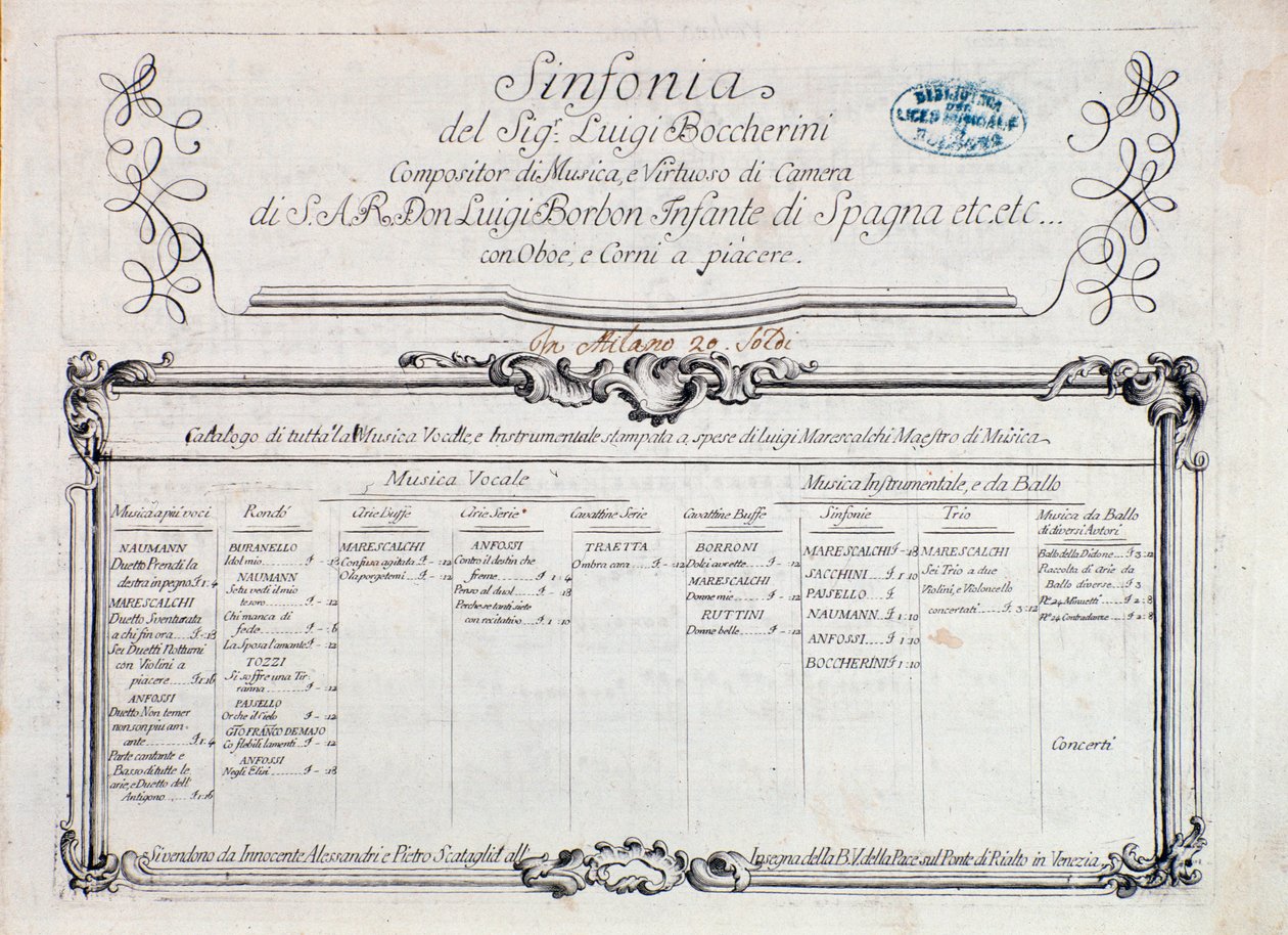 A „” Sinfonia n. kottájának első oldala. 6””” alkotó: Italian School
