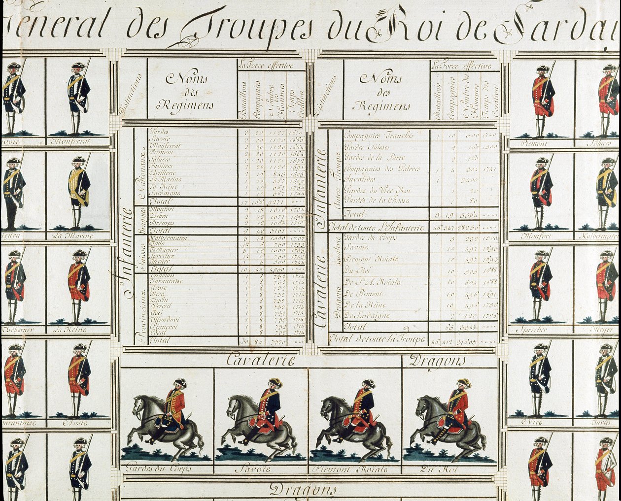 III. Viktor Amedeus (Vittorio Amedeo di Savoia) szardíniai király csapatainak általános képe 1780-ban - Risorgimento Milánói Múzeum alkotó: Italian School