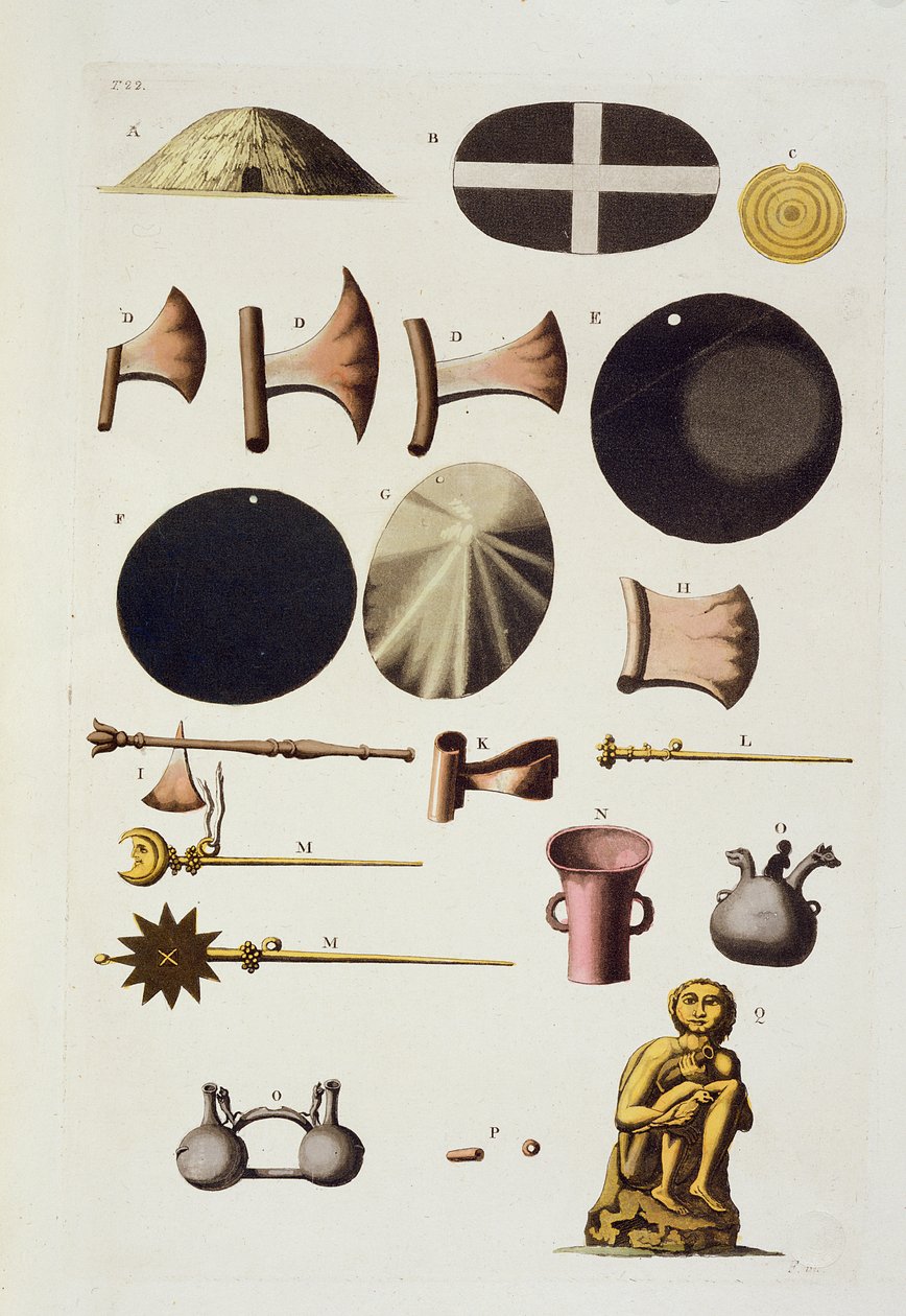 Inka eszközök és műtárgyak, Peru, a Le Costume Ancien et Moderne II. kötetből, 22. tábla, Jules Ferrario, kiadva az 1820-as és 30-as évek körül alkotó: Italian School