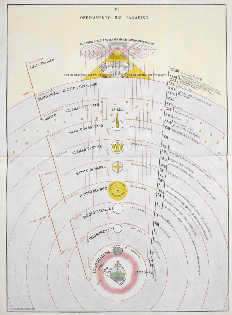 A Paradicsom Rendje, egy csillagászati ​​térkép, illusztráció a „La Materia Divina Commedia...”-ból, Dante Alighieri és Michelangelo Buonaroti alkotó: Italian School