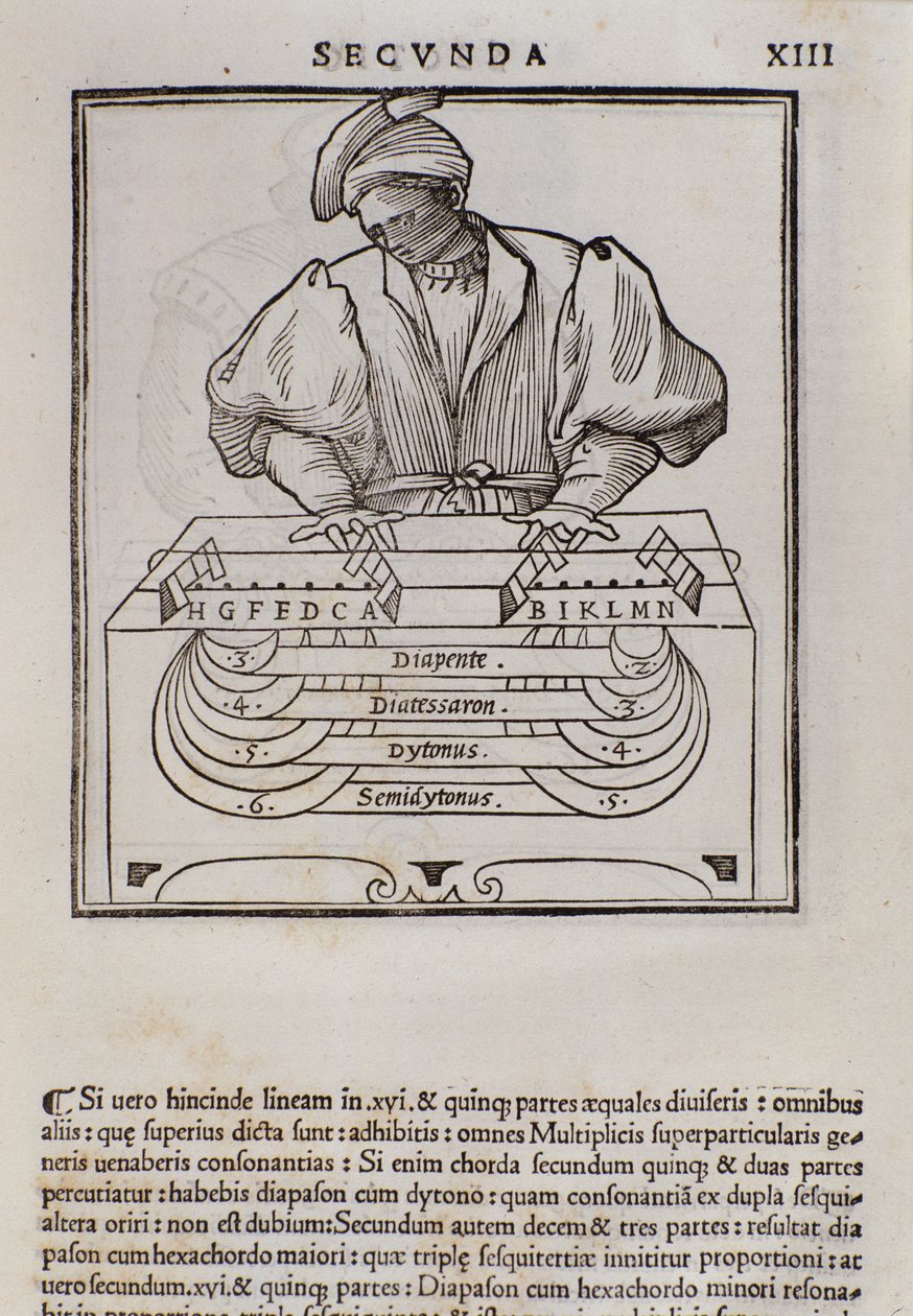 Oldal a Musica theoricából, Lodovico Fogliani (1475?-1542) (vagy Ludovico Foliani) zeneteoretikustól alkotó: Italian School